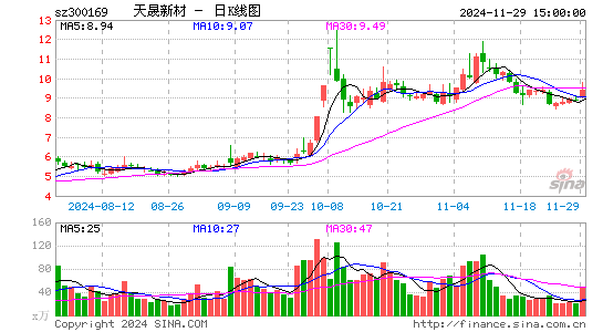 天晟新材