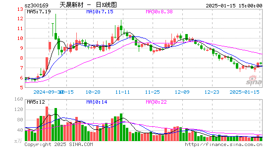 天晟新材