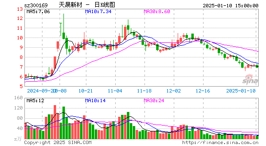 天晟新材