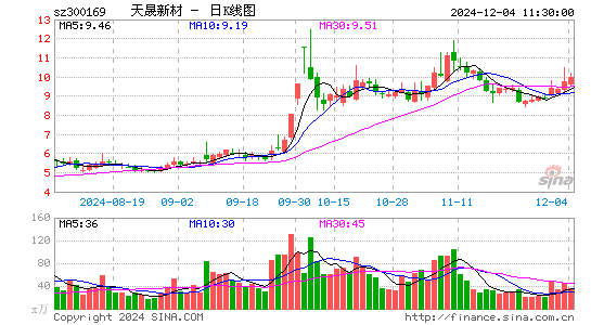 天晟新材