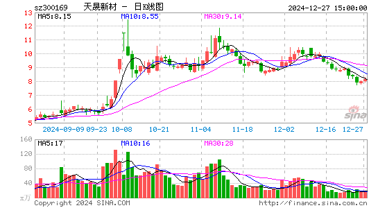 天晟新材