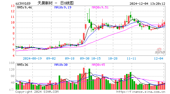 天晟新材