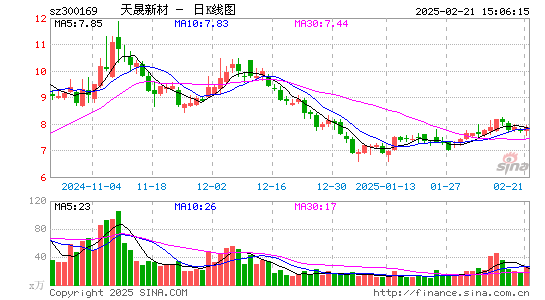 天晟新材