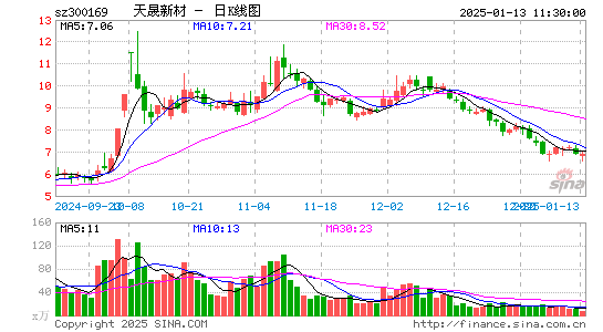 天晟新材