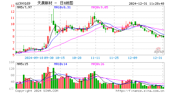 天晟新材