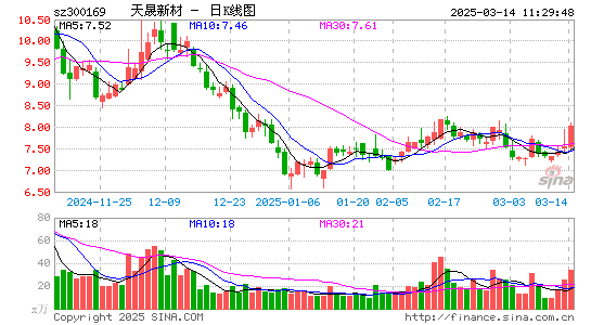 天晟新材