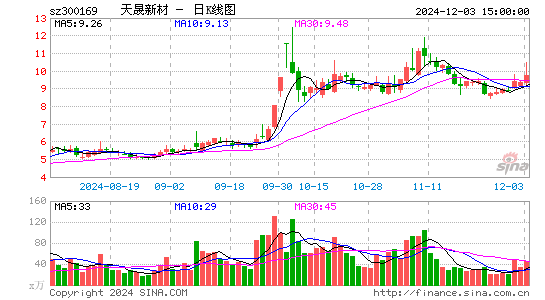 天晟新材