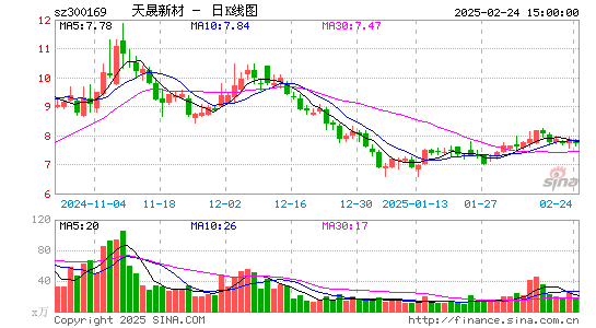 天晟新材