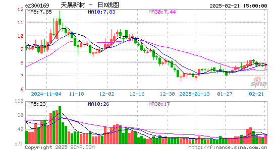 天晟新材