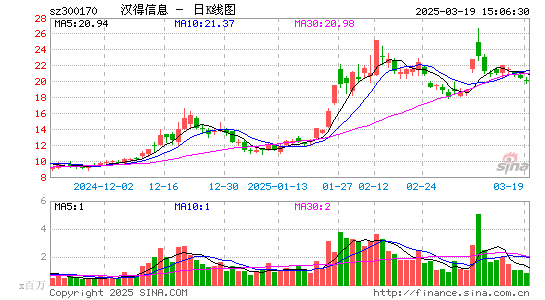 汉得信息