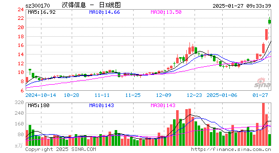 汉得信息