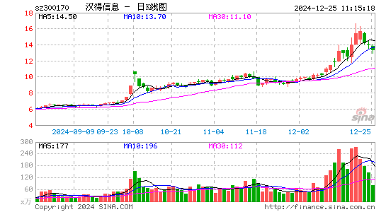 汉得信息