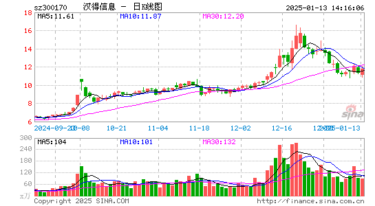 汉得信息