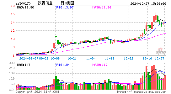 汉得信息