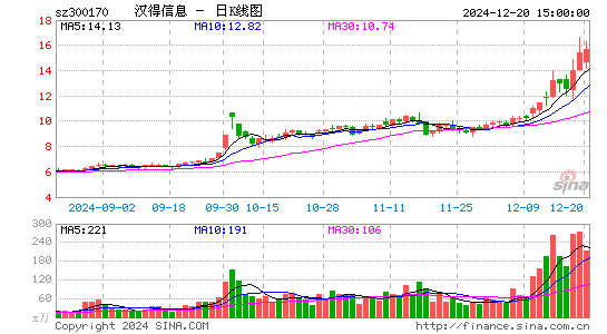 汉得信息