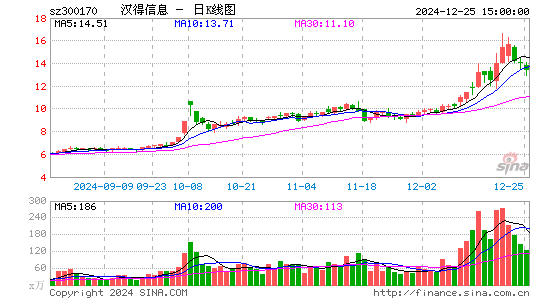 汉得信息