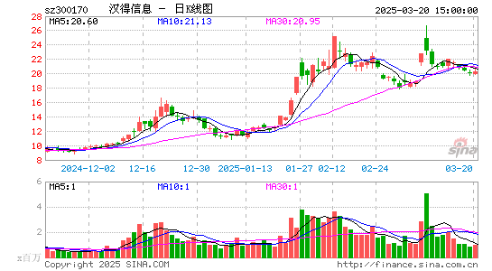 汉得信息