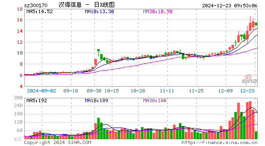 汉得信息