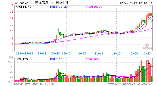 汉得信息