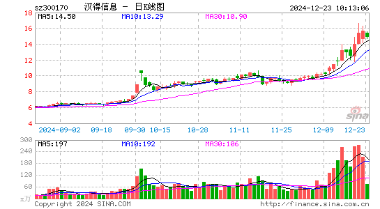 汉得信息