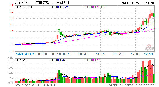 汉得信息