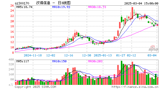 汉得信息