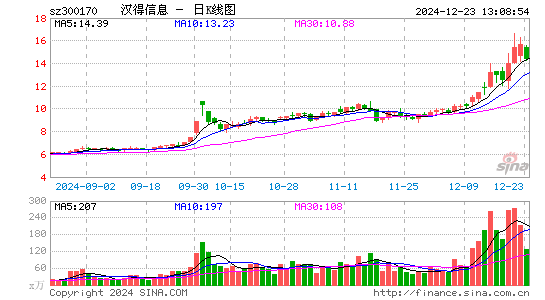 汉得信息