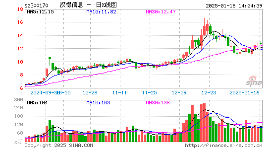 汉得信息