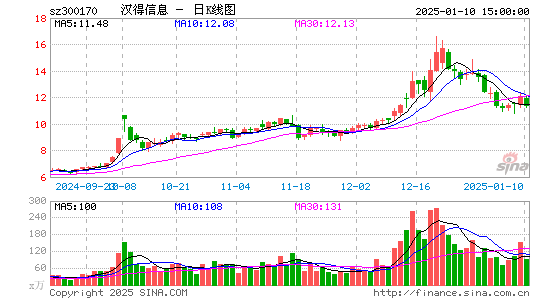 汉得信息