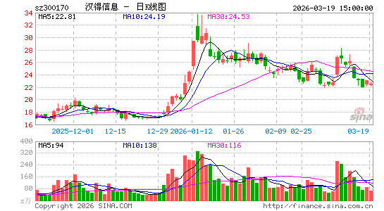 ������Ϣ