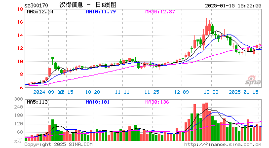 汉得信息