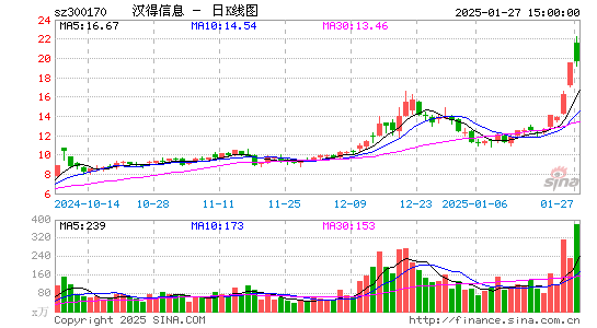 汉得信息