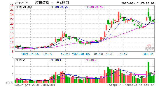 汉得信息