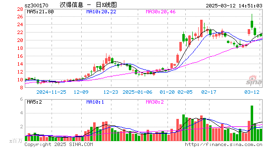 汉得信息