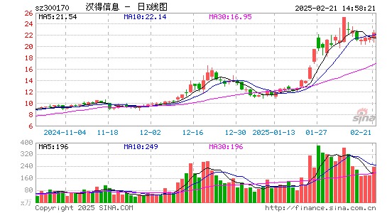 汉得信息