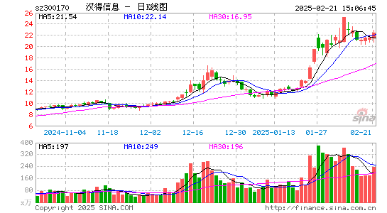 汉得信息