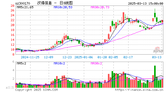 汉得信息