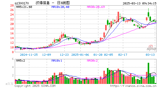 汉得信息