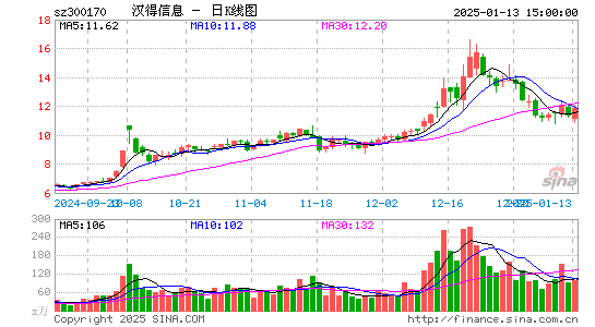 汉得信息