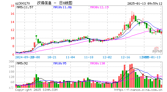 汉得信息