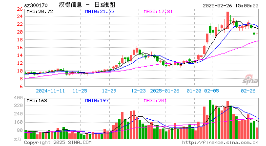 汉得信息