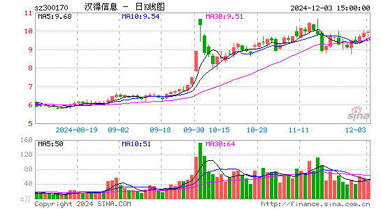 汉得信息