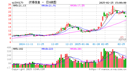 汉得信息