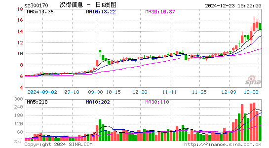 汉得信息