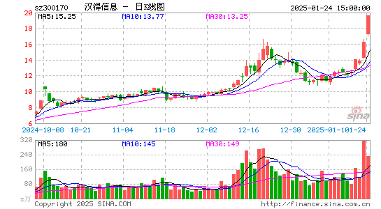 汉得信息