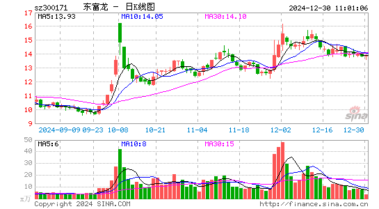 东富龙