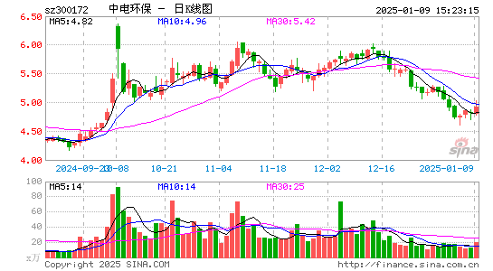 中电环保