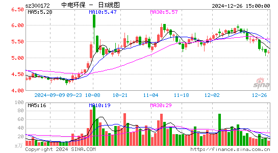 中电环保