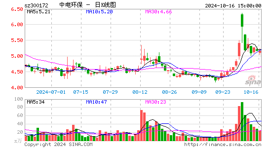 е绷