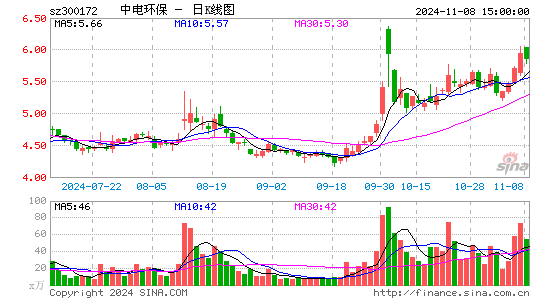 е绷